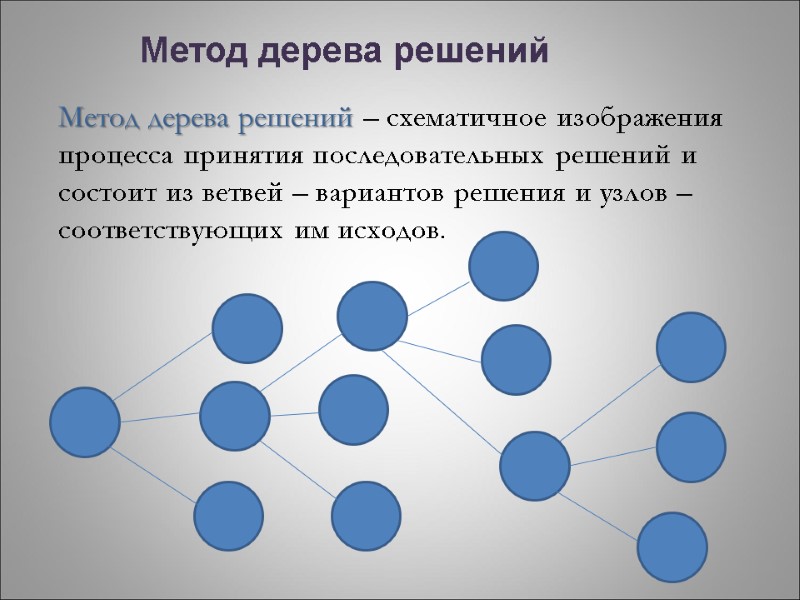 Метод дерева решений Метод дерева решений – схематичное изображения процесса принятия последовательных решений и